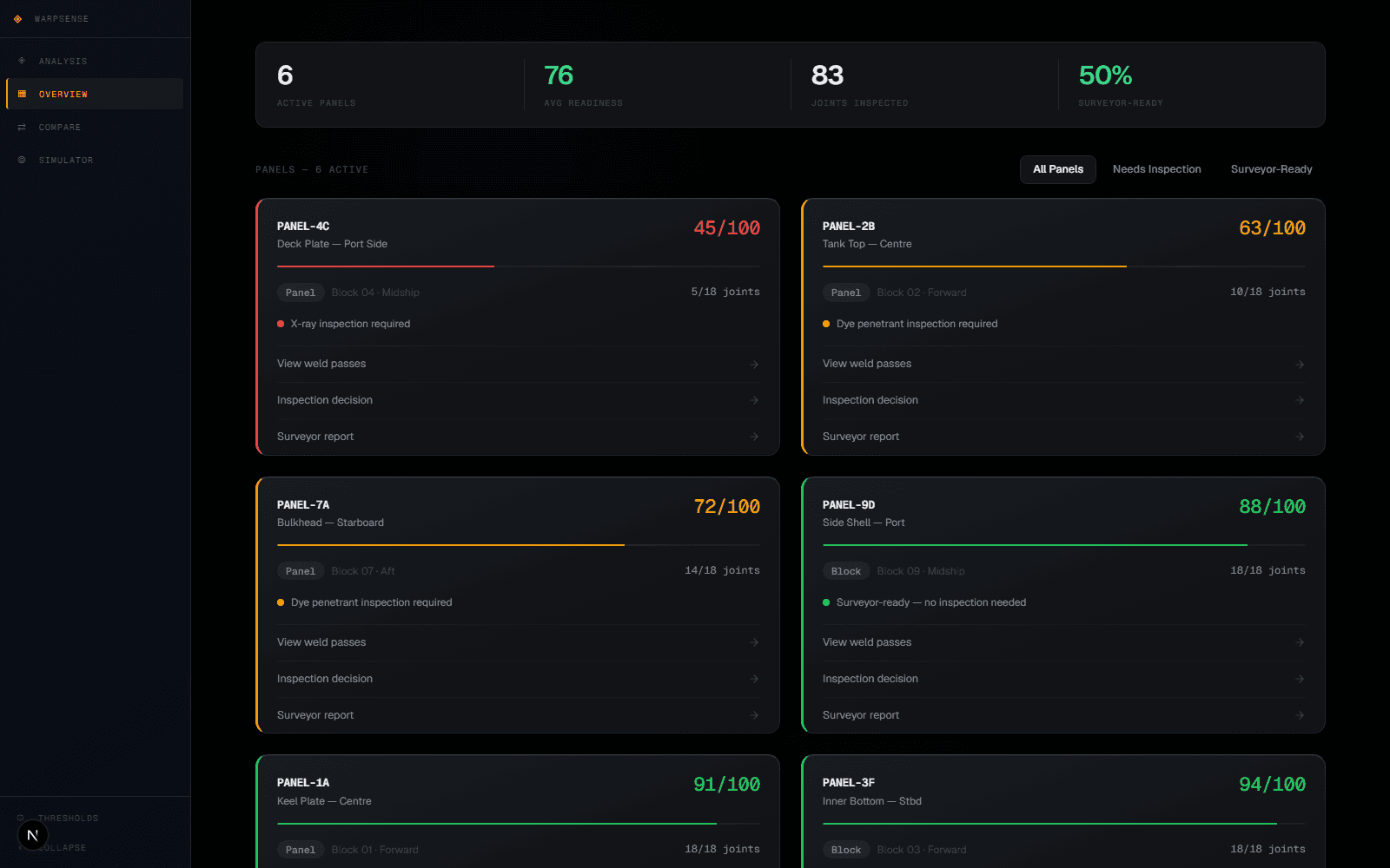 WarpSense quality dashboard: a roster of weld panels scored 0–100, colour-coded pass / needs-inspection, with fleet KPIs across the top.